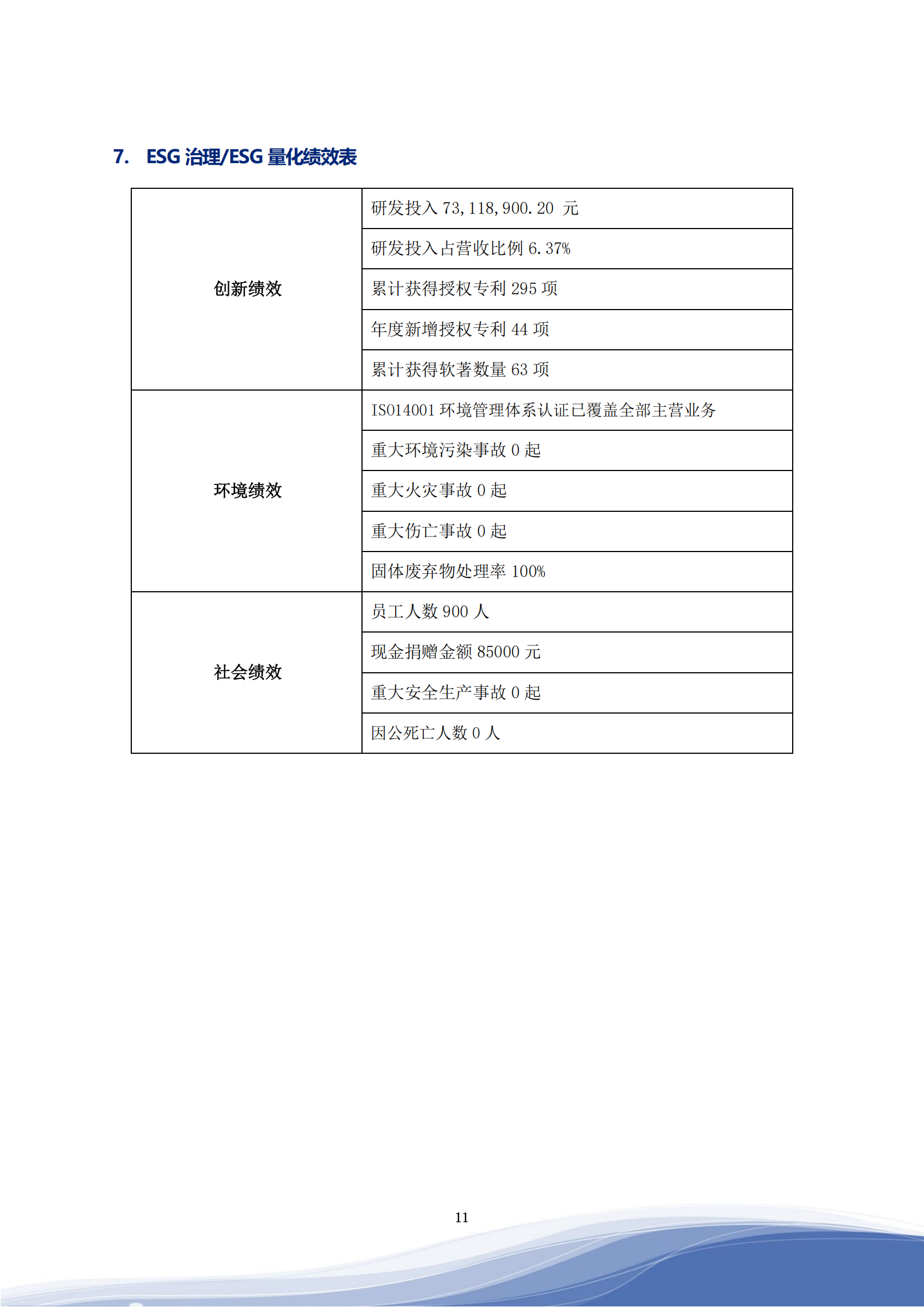 ky开元智能科技股份有限公司2023年ESG报告_14